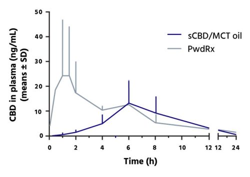 Graph-01_PR_Nov 19